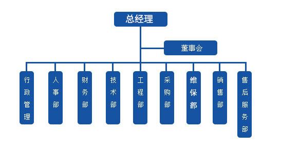 湖南警鐘工程有限公司,消防工程,消防檢測,消防圖紙設(shè)計,消防維保